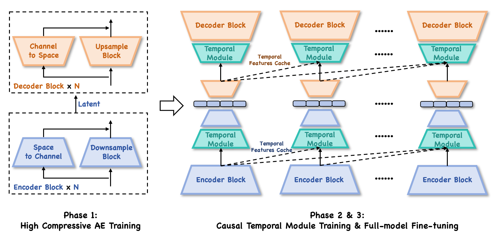 Interpolate start reference image.